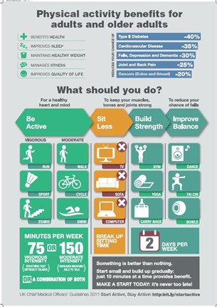 Physical Activity infograpahic