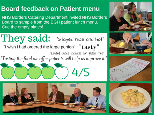 Patient Food Feedback From NHS Borders Board Web