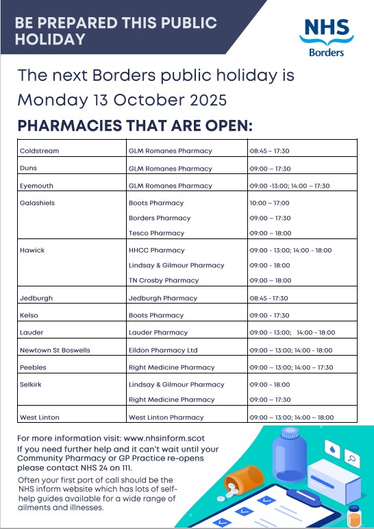 Community Pharmacies Poster