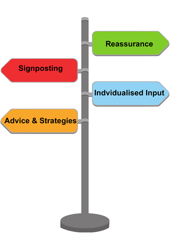 Sign Post For Request For Assistance