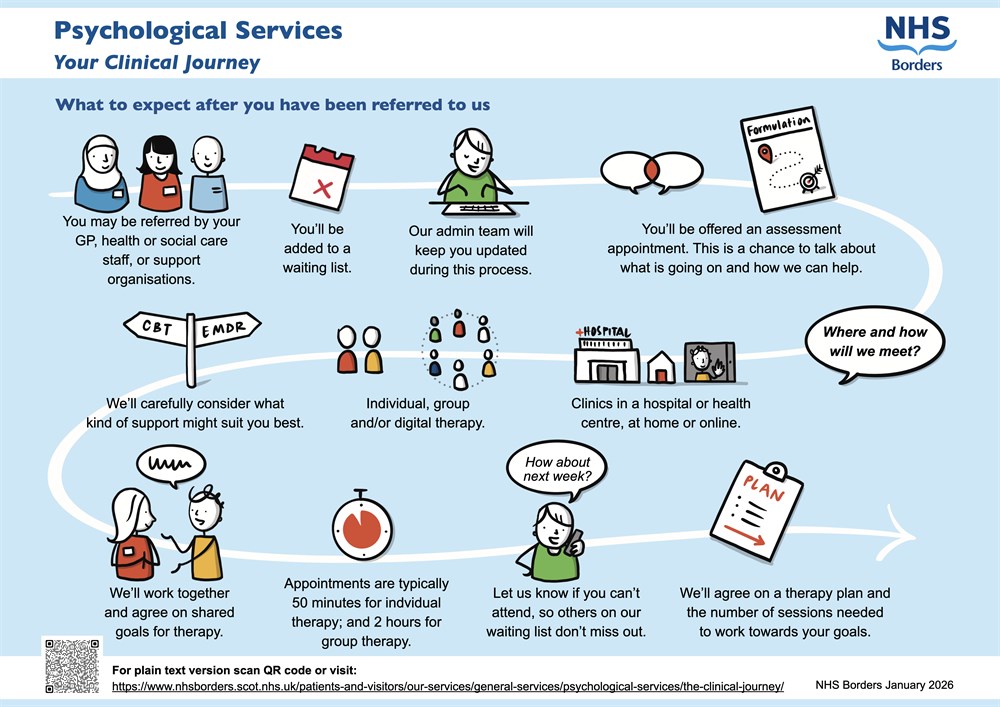 Clinical Journey Dec 2025