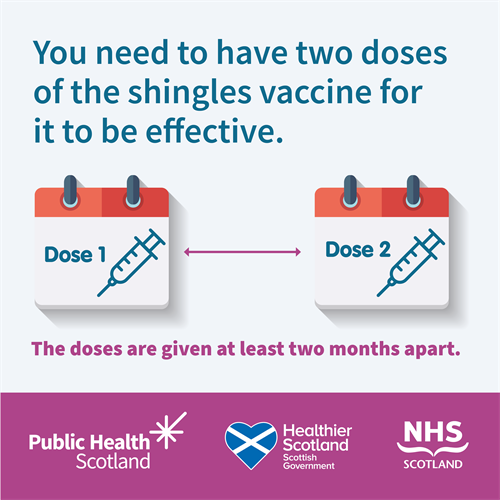 Shingles Vaccine Static 4 December 2023