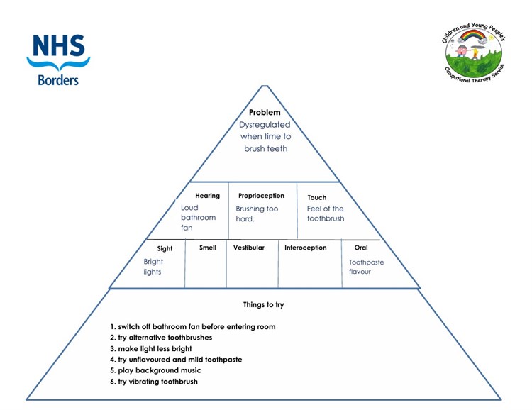 Pyramid Example