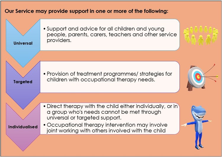 Universal Targeted Individualised
