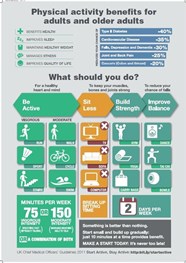 Physical Activity
