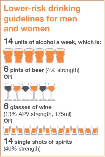 alcohol infographic