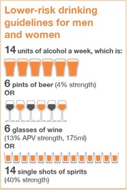 Alcohol
