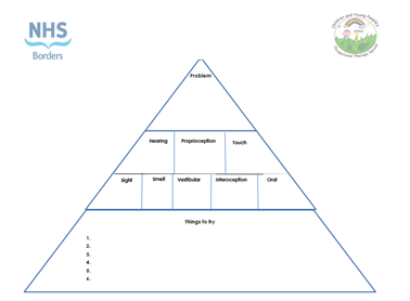 Problem Solving Tool Blank